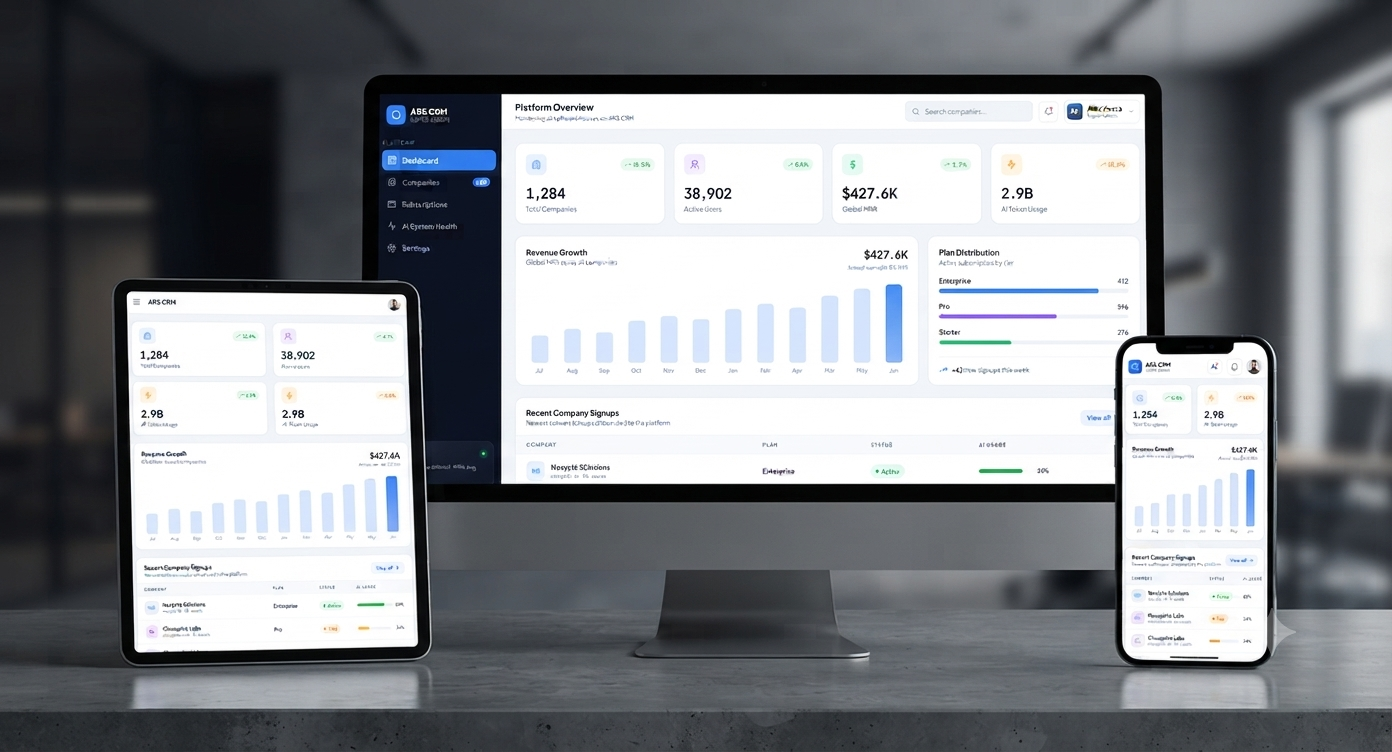 CRM Software Dashboard