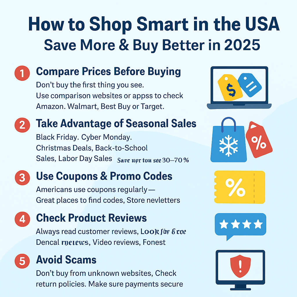 How to Shop Smart in the USA – Save More & Buy Better in 2025